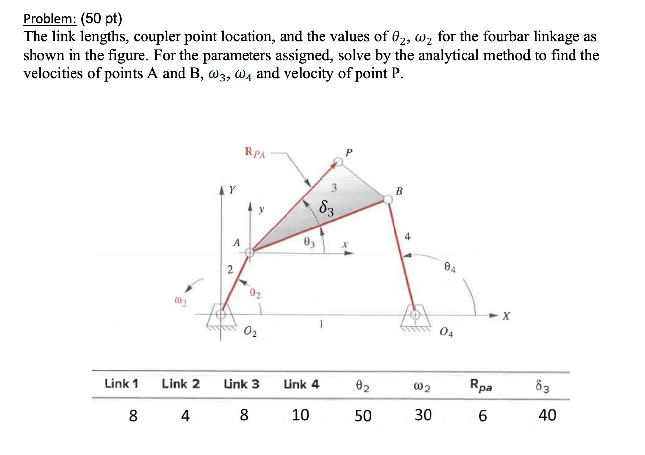 Solved Problem: (50 pt) The link lengths, coupler point | Chegg.com