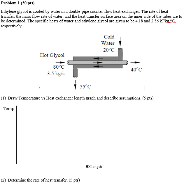 Solved Problem 1 30 pts Ethylene glycol is cooled by water