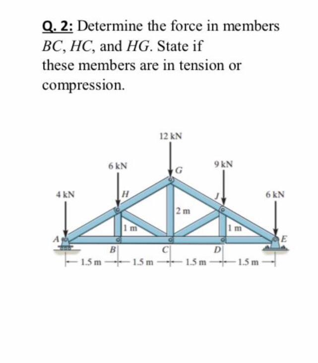 Solved Q.2: Determine the force in members BC, HC, and HG. | Chegg.com