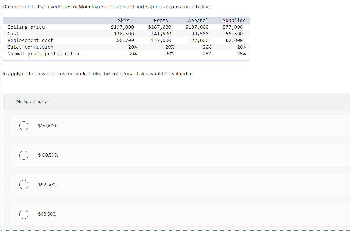 Solved Data related to the inventories of Alpine Ski