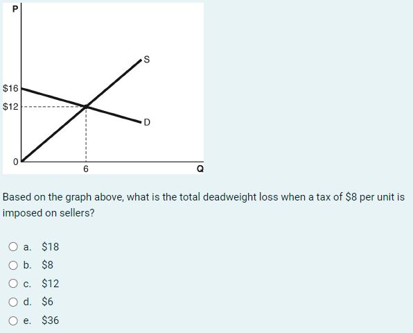 Solved Based on the graph above, what is the total | Chegg.com
