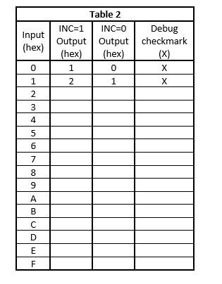 I need help with a 4-bit incrementor truth table. I | Chegg.com
