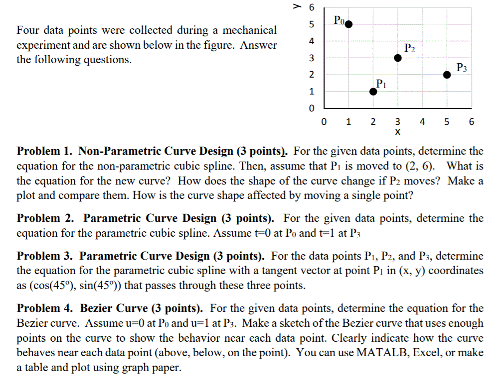 Solved Four data points were collected during a mechanical | Chegg.com
