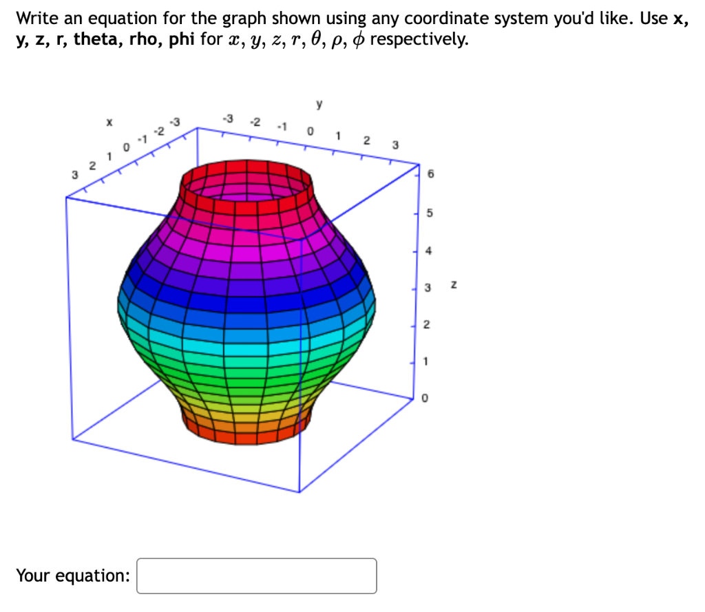 Solved Write an equation for the graph shown using any | Chegg.com