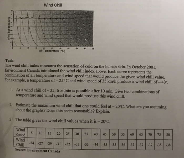 Solved Wind Chill 40 Air Temperature (°C) Task: The Wind | Chegg.com