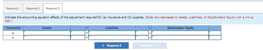 Solved Fes Company Is Making Adjusting Journal Entries For | Chegg.com