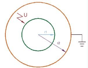 In a concentric spherical electrode system, a 46 cm | Chegg.com