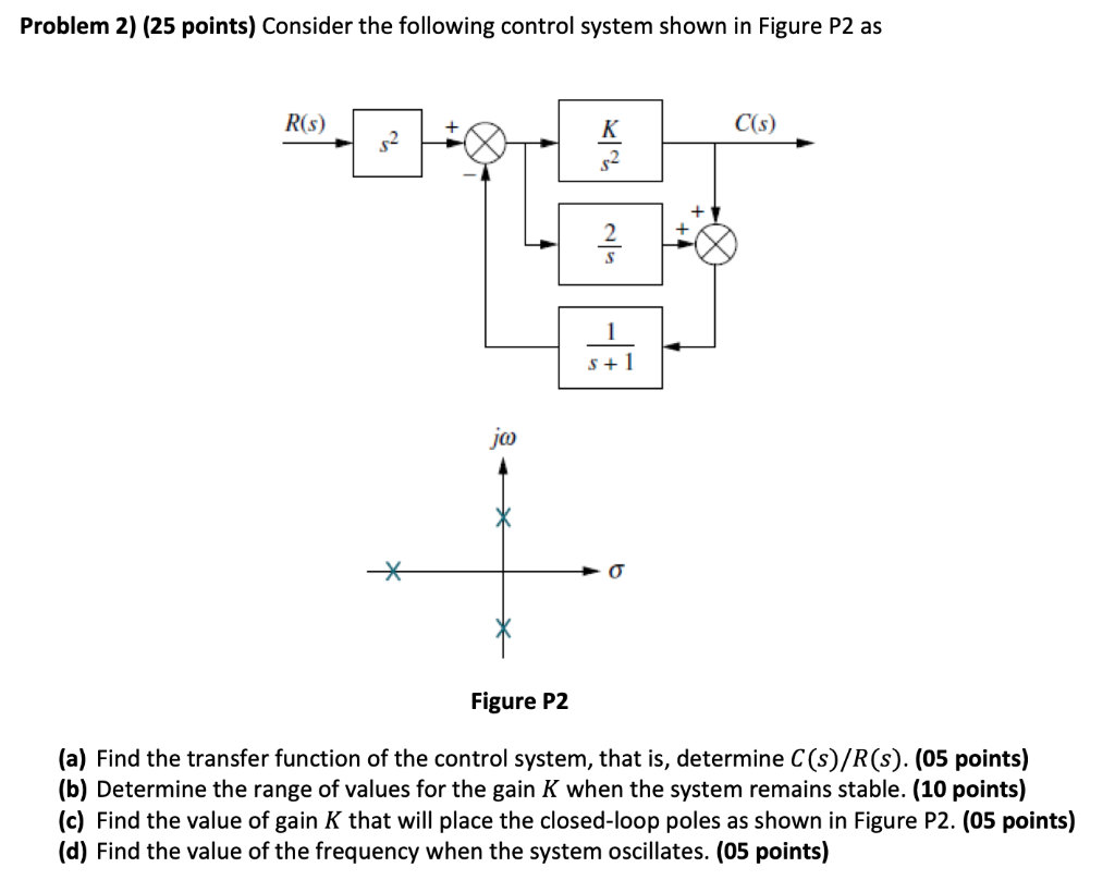 Solved Problem 2) (25 points) Consider the following control | Chegg.com