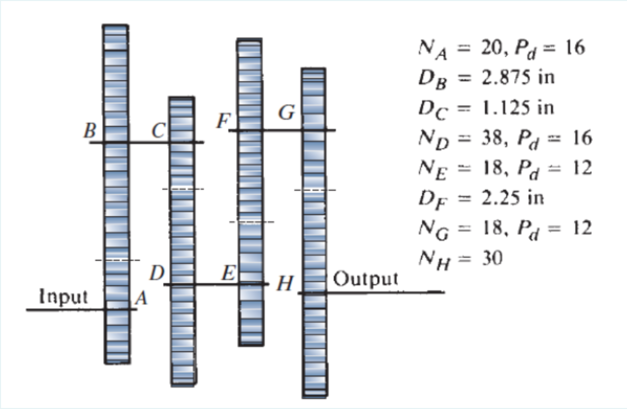 Solved For the gear train shown, calculate the output speed | Chegg.com