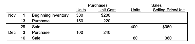 Solved A company which uses a perpetual inventory system, | Chegg.com