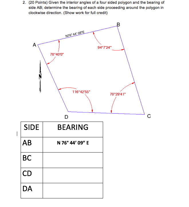 Solved 2. (20 Points) Given the interior angles of a four | Chegg.com
