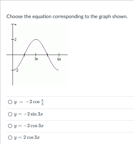 Solved Choose the equation corresponding to the graph shown. | Chegg.com