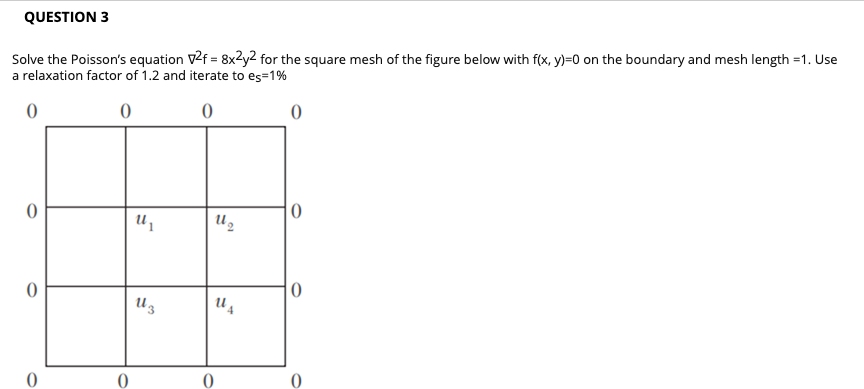Solved QUESTION 3 = Solve the poisson's equation v2f = 8x2y2 | Chegg.com