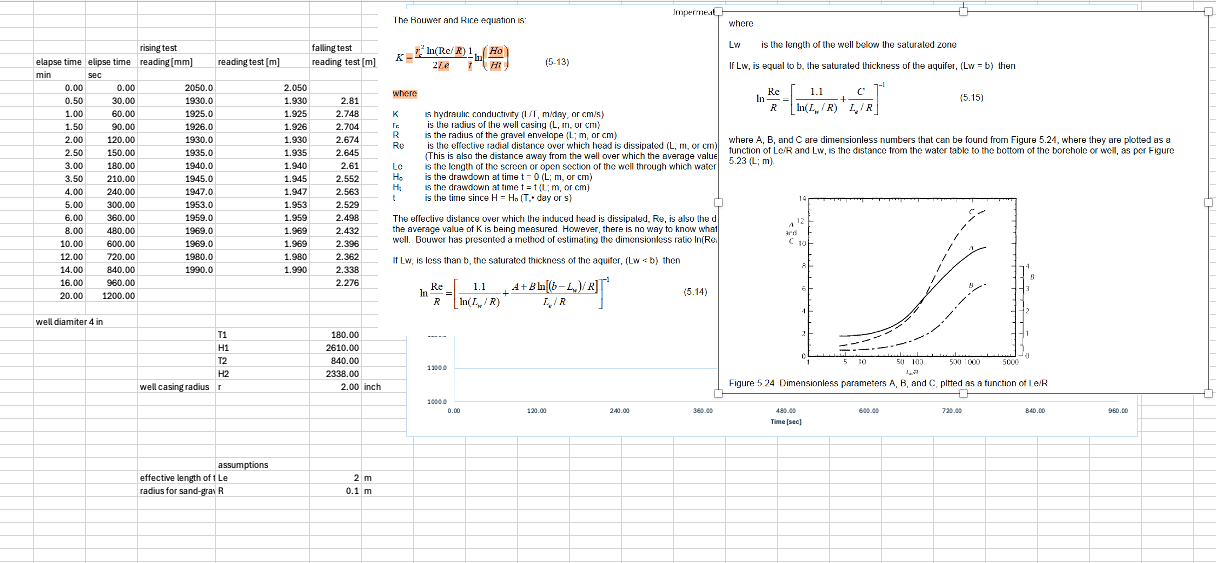 Solved Calculate hydraulic conductivity based on the given | Chegg.com