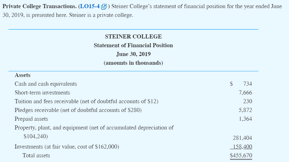 Private College Transactions. (LO15-4 ) Steiner Colleges statement of financial position for the year ended June 30, 2019, i