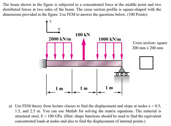 Solved The beam shown in the figure is subjected to a | Chegg.com