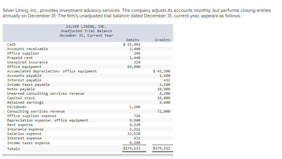 Solved Silver Lining, Inc., provides investment advisory