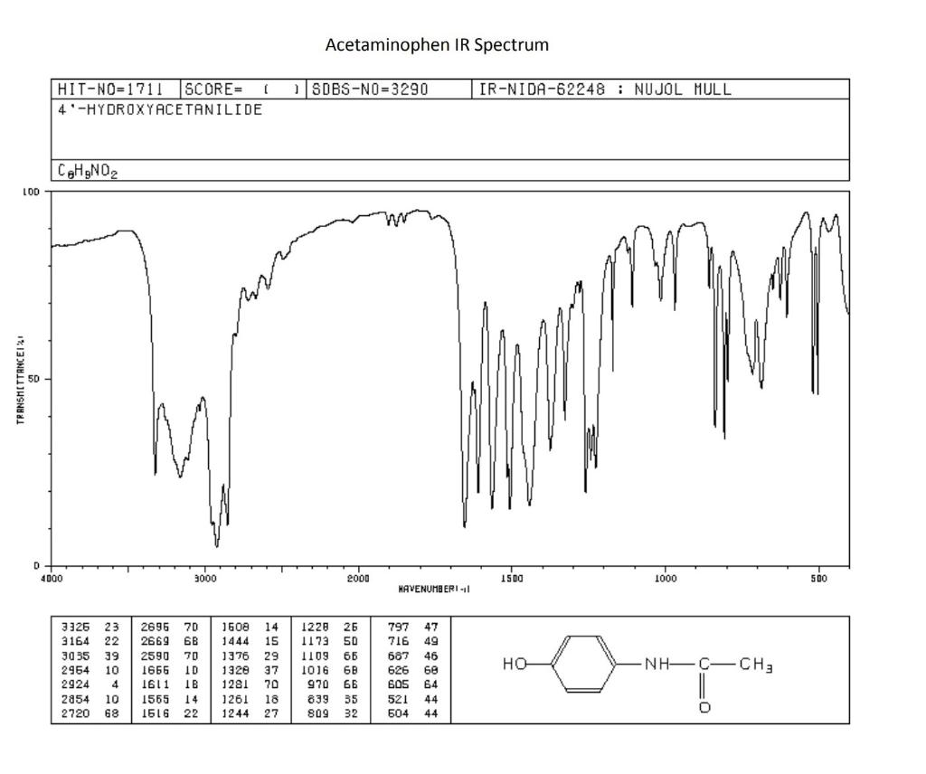 Solved Compare the IR spectra of paminophenol and