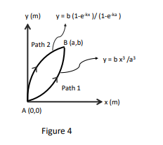 Solved Question 7 Force E Acting On A Particle Is Given Chegg Com