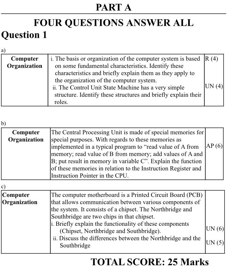 Characteristics of Computer System