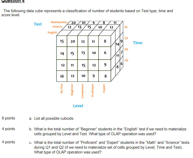 The following data cube represents a classification | Chegg.com