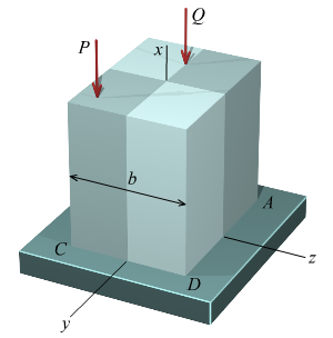 Solved A short rectangular post supports compressive | Chegg.com