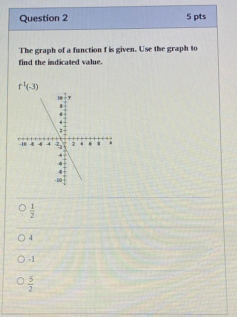 Solved Question 2 5 pts The graph of a function f is given. | Chegg.com