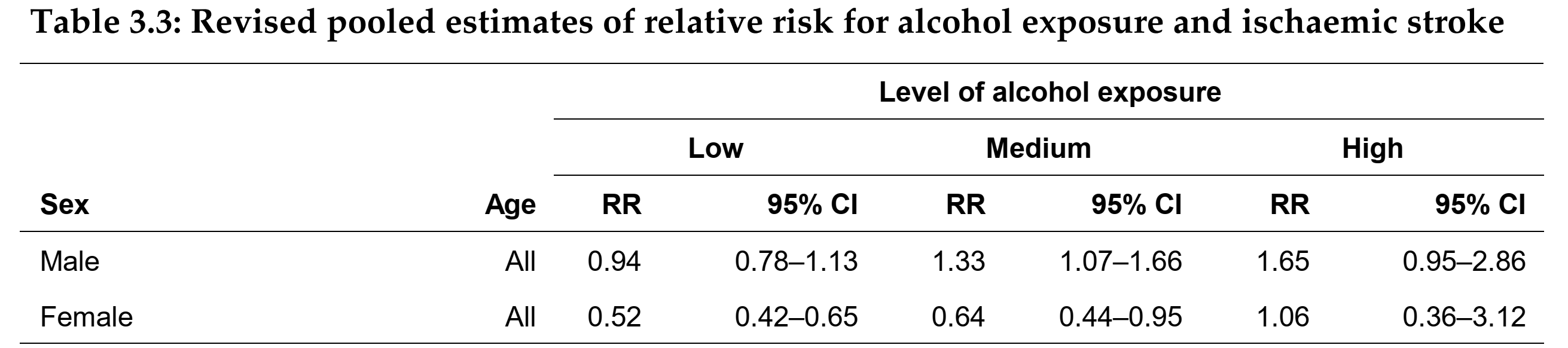 Solved Part 2: The association between alcohol drinking and | Chegg.com