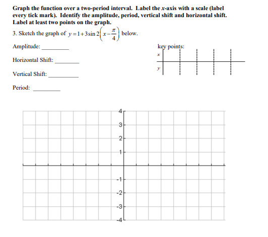 Solved Graph the function over a two-period interval. Label | Chegg.com