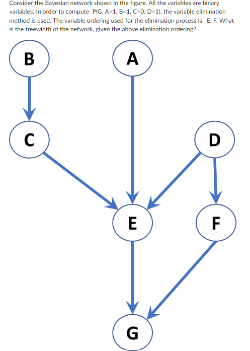 Solved Consider The Bayesian Network Shown In The Figure. | Chegg.com