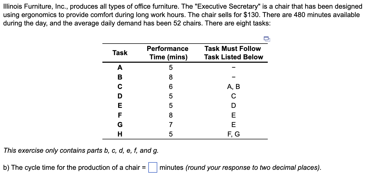 Solved Illinois Furniture, Inc., produces all types of