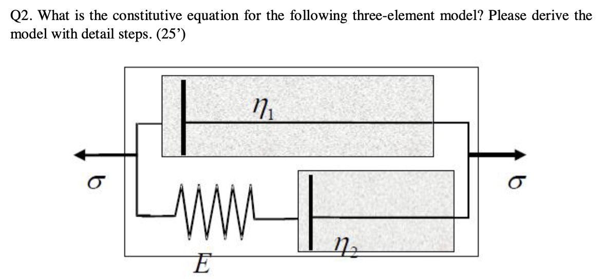 Solved Q2. What is the constitutive equation for the | Chegg.com