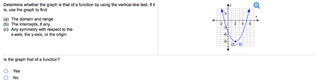 Solved Determine whether the graph below is that of a | Chegg.com