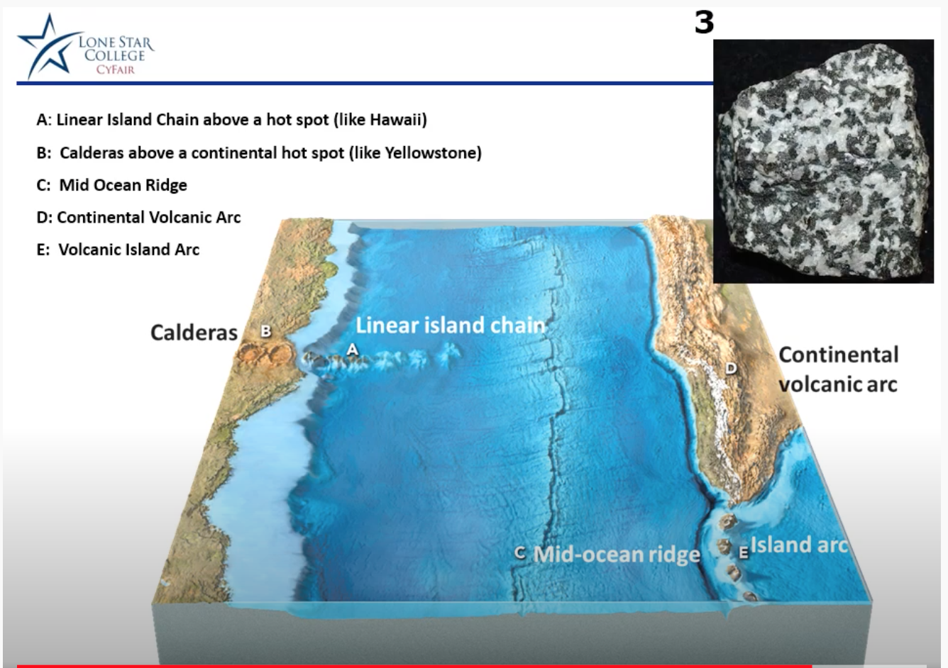 Hawaiian Island Arcs