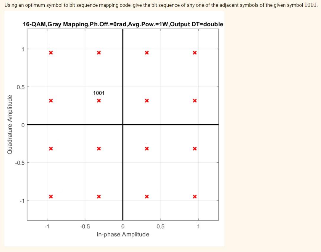 Using an optimum symbol to bit sequence mapping code, | Chegg.com