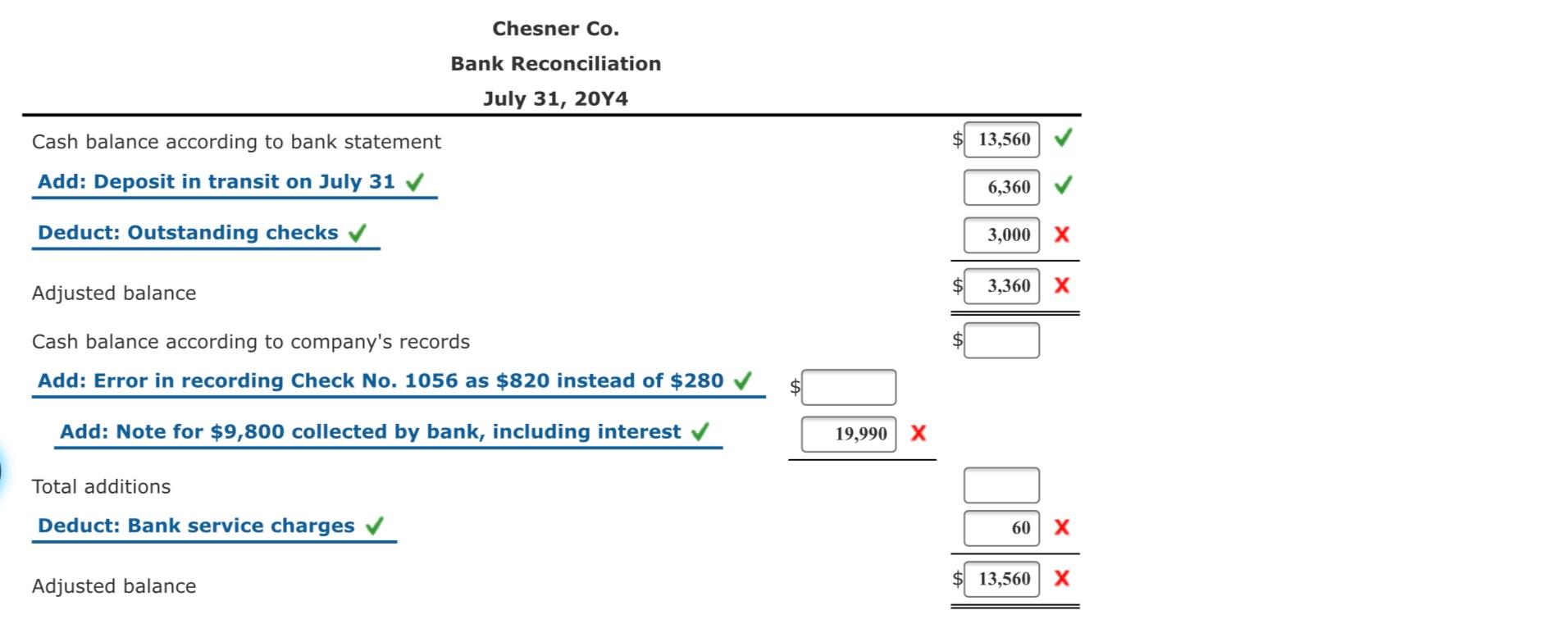 Solved Bank Reconciliation An accounting clerk for Chesner