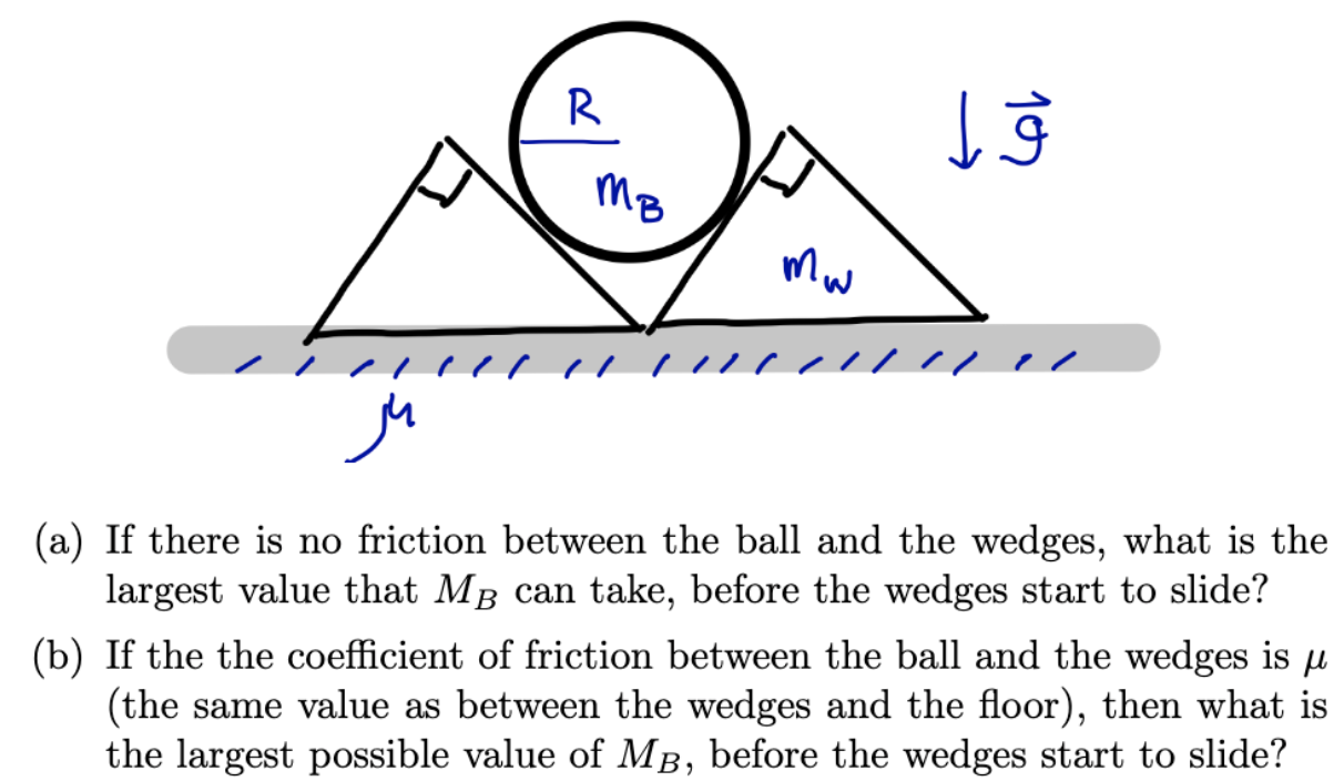 (a) If there is no friction between the ball and the wedges, what is the largest value that \( M_{B} \) can take, before the 