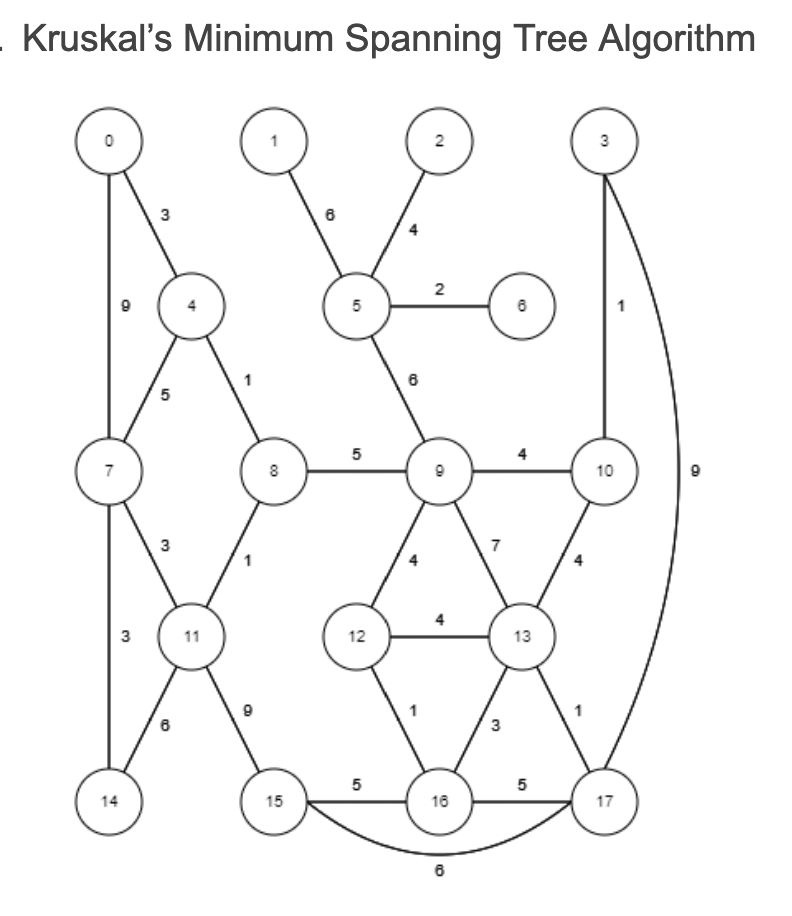 Solved Draw the resulting tree after applying the following | Chegg.com