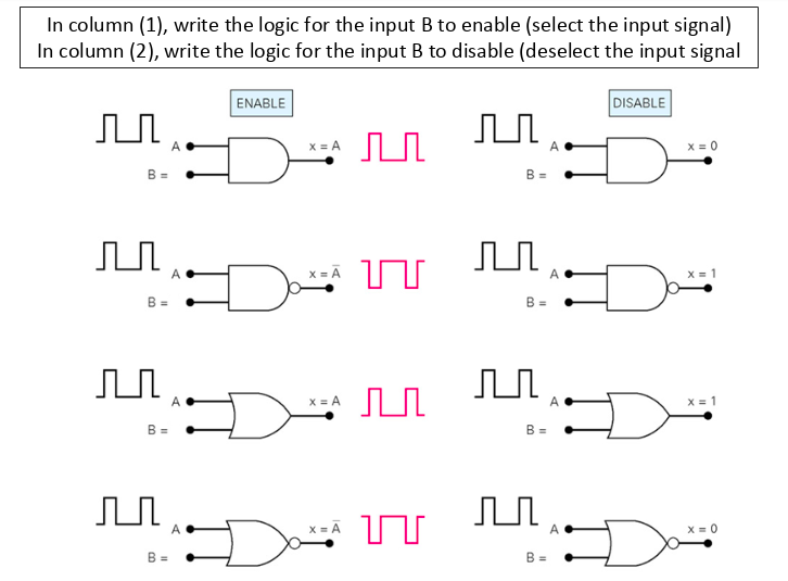 Solved In column (1), write the logic for the input B to | Chegg.com