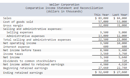 Solved Compute The Following Financial Data And Ratios For | Chegg.com