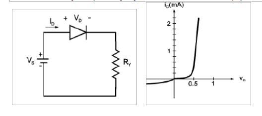 Solved Define the operating point and describe with figures | Chegg.com