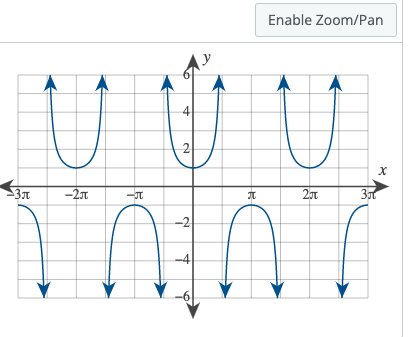 Solved Graph the following funtion y = 4 - | Chegg.com