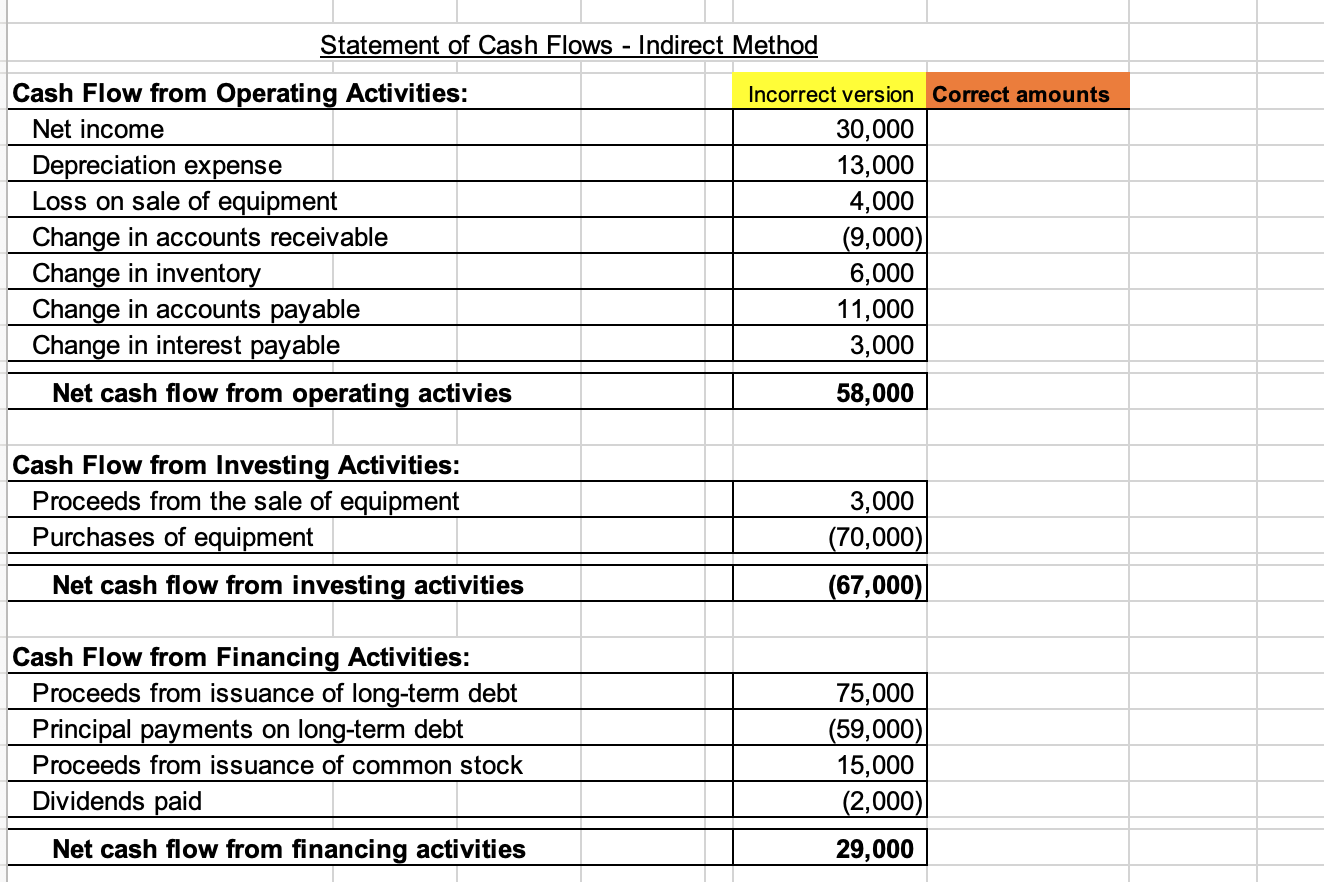 cash flow statement depreciation