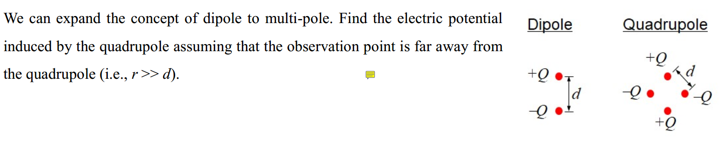 Solved Dipole Quadrupole We can expand the concept of dipole | Chegg.com