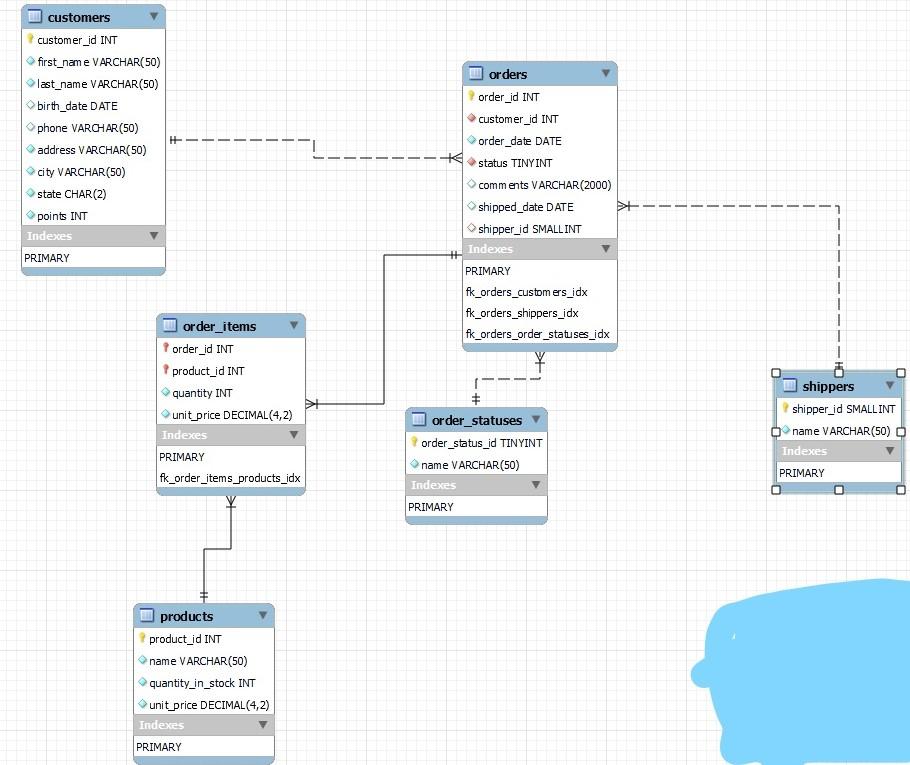 Solved CREATE EER DIAGRAM IN Peter Chen notation OF THE | Chegg.com