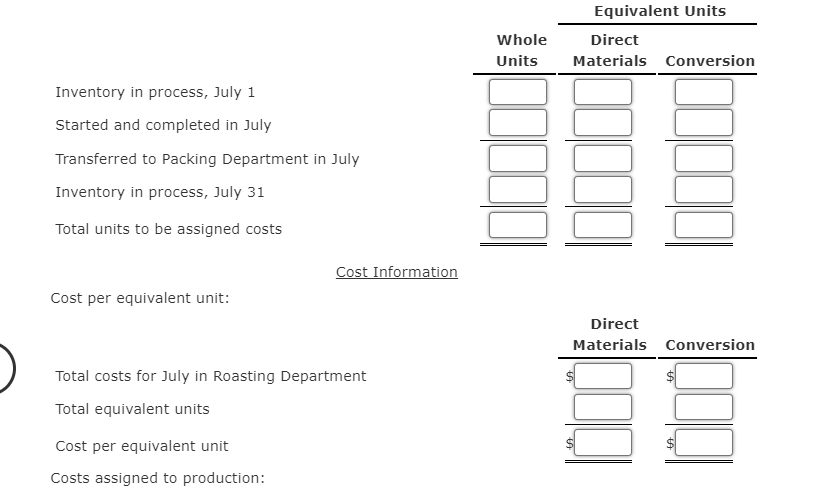 solved-cost-of-production-report-hana-coffee-company-roasts-chegg