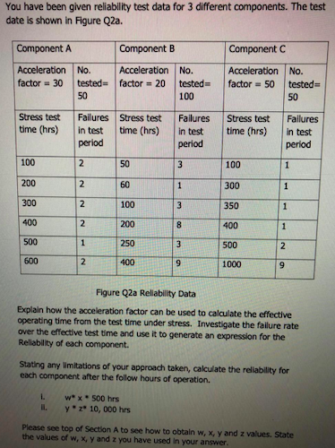 You have been given reliability test data for 3 | Chegg.com