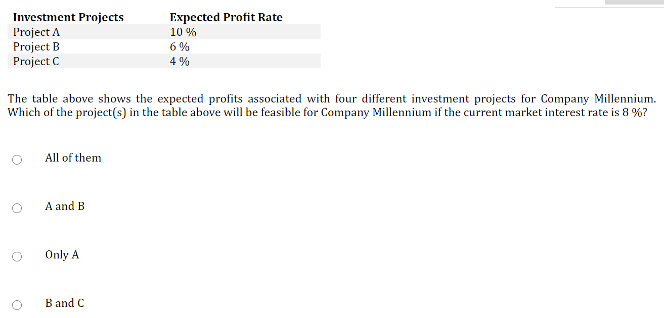 Solved Investment Projects Project A Project B Project C | Chegg.com