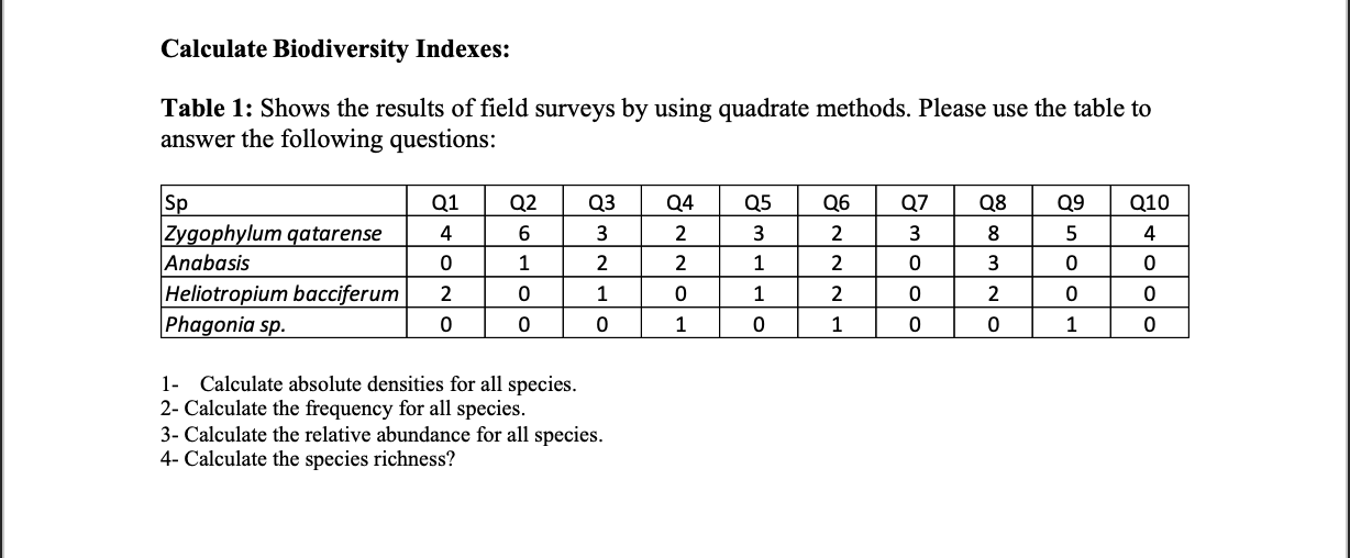 Solved Calculate Biodiversity Indexes Table 1 Shows the