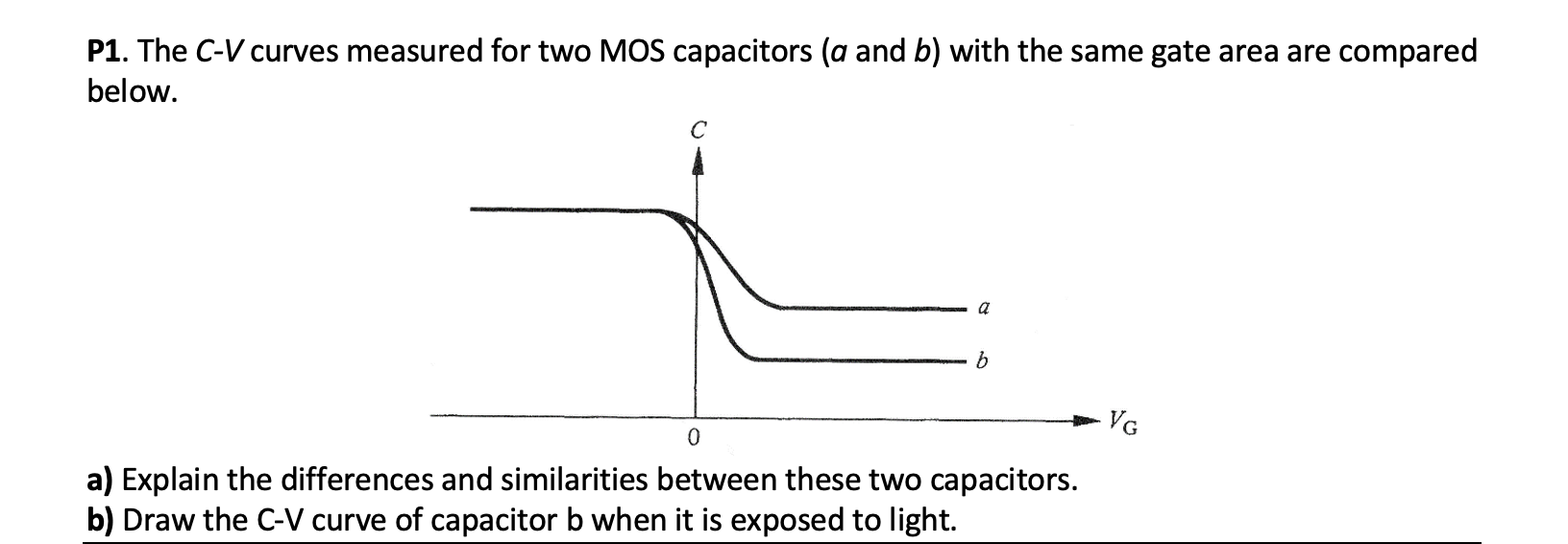 P1. The C−V curves measured for two MOS capacitors (a | Chegg.com